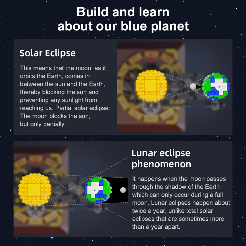 Aarde, Maan en Zon Orrery Mode - Solar System Orrery recensie en prijs